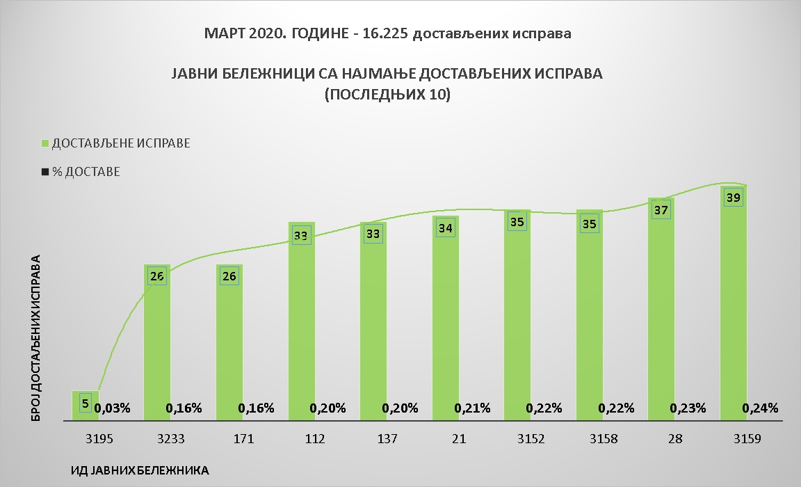 /content/pages/onama/статистика/2020/04-april/Grafik 3.jpg